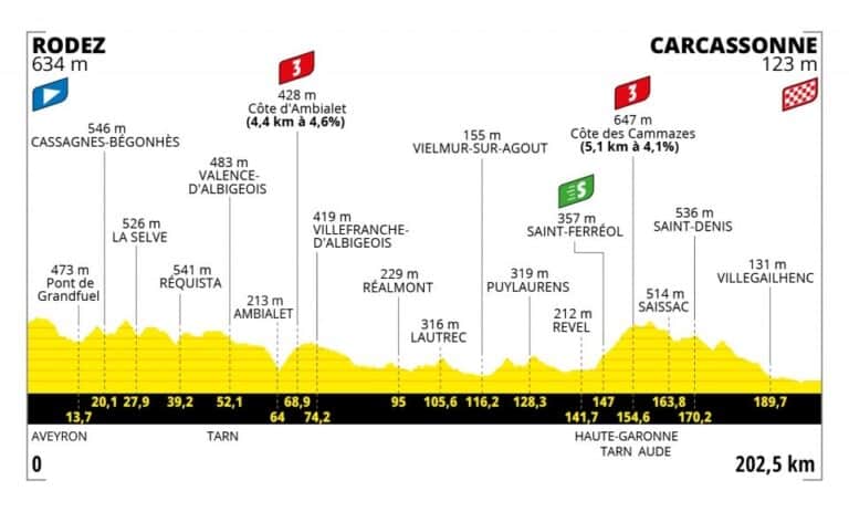 Présentation de la 15e étape du Tour de France 2022