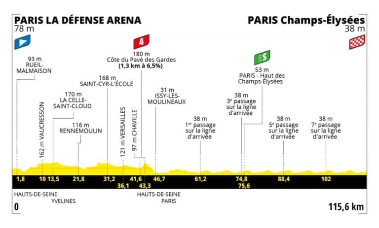 Présentation de la 21e étape du Tour de France 2022
