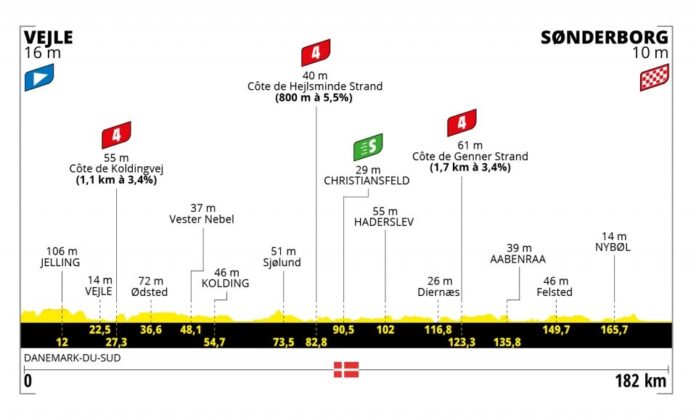 Présentation et profil de la 3e étape du Tour de France 2022