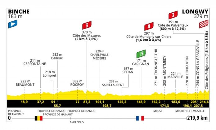 Présentation et profil de la 6e étape du Tour de France 2022