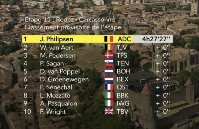 Classement complet de la 15e étape du Tour de France 2022