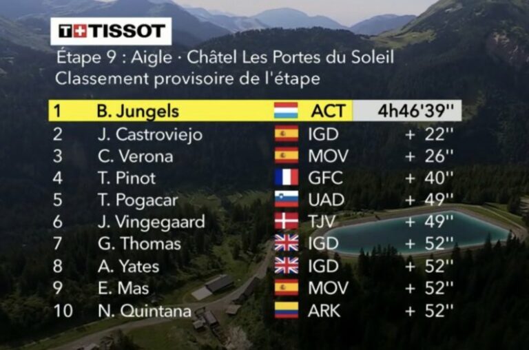 Tour de France 2022 – Classement complet de la 9e étape