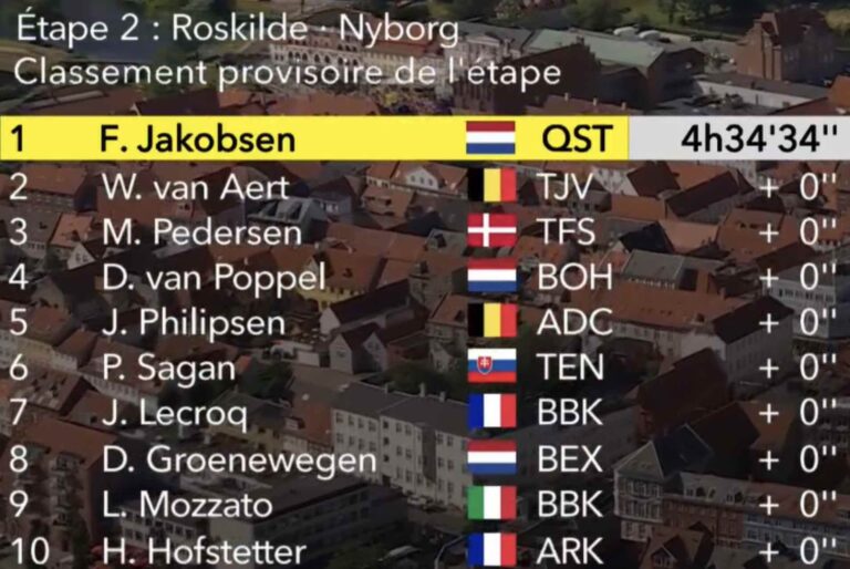 Classement complet de la 2e étape du Tour de France 2022