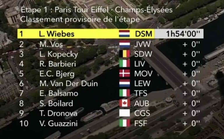Classement complet de la 1ère étape du Tour de France Femmes 2022