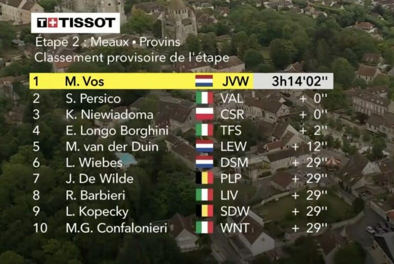 Classement complet de la 2e étape du Tour de France Femmes 2022