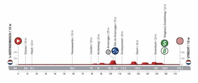 Présentation de la 2e étape de la Vuelta 2022