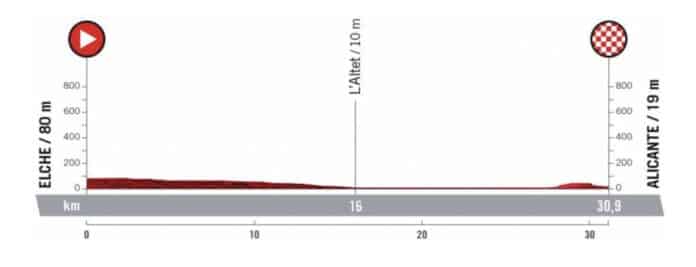 Ronde De L Oise 2022 Parcours Et Horaires
