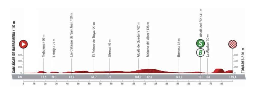 Profil Etape 16 Vuelta 2022