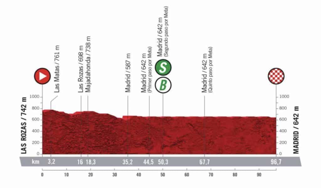Profil Etape 21 Vuelta 2022