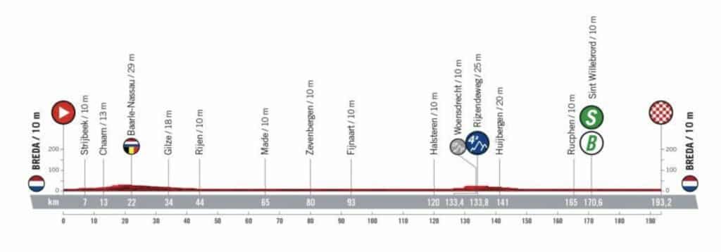 Profil Etape 3 Vuelta 2022