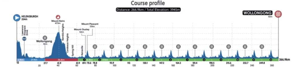Profil du parcours du championnat du monde de cyclisme 2022 Elites Hommes