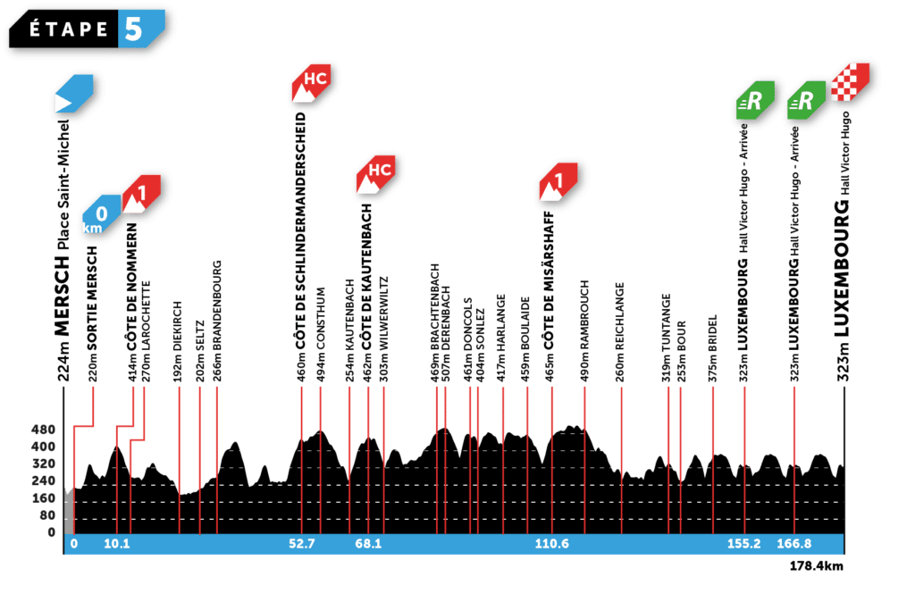 skoda tour luxembourg parcours