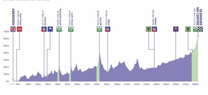 Parcours et profil de la 1ère étape du Tour de Grande-Bretagne 2022