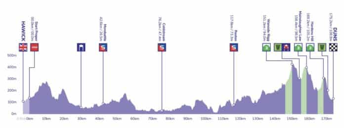 Parcours et profil de la 2e étape du Tour de Grande-Bretagne 2022