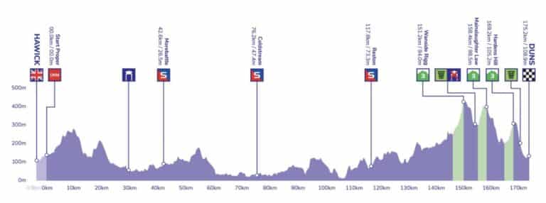 Tour de Grande-Bretagne : Parcours et profil de la 2e étape