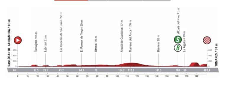 Vuelta 2022 – Parcours et profil de la 16e étape