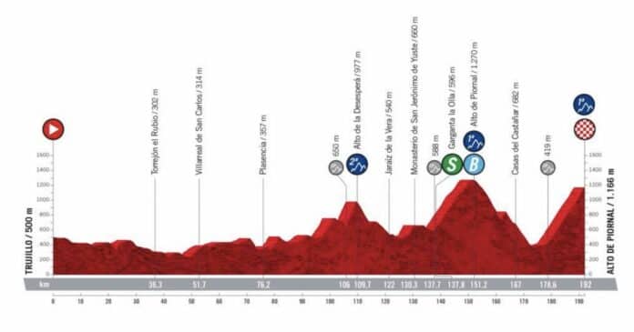 Profil et parcours de la 18e étape de la Vuelta 2022