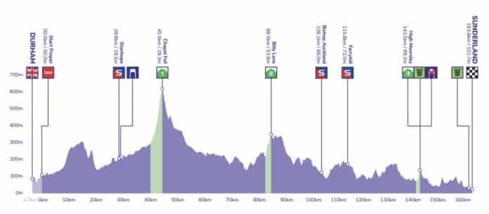 Profil du parcours de la 3e étape du Tour de Grande-Bretagne 2022