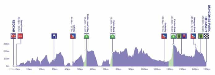 Profil du parcours de la 4e étape du Tour de Grande-Bretagne 2022