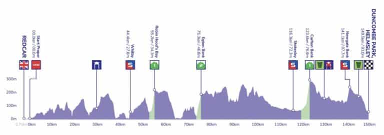 Tour de Grande-Bretagne : Présentation, parcours et profil de la 4e étape