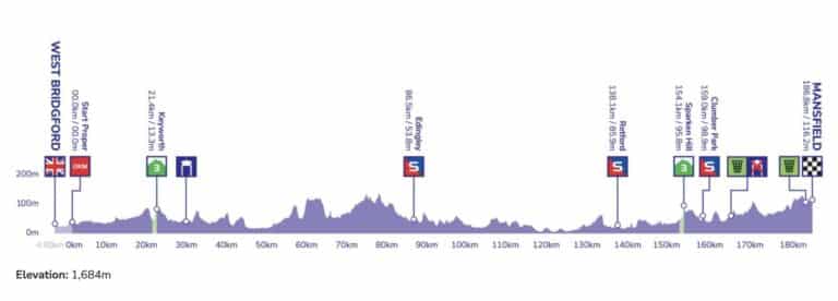 Tour de Grande-Bretagne : Présentation, parcours et profil de la 5e étape