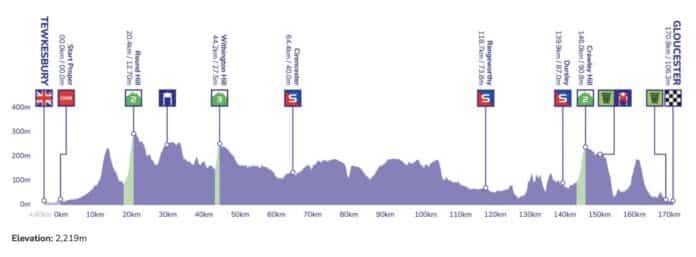 Profil du parcours de la 6e étape du Tour de Grande-Bretagne 2022