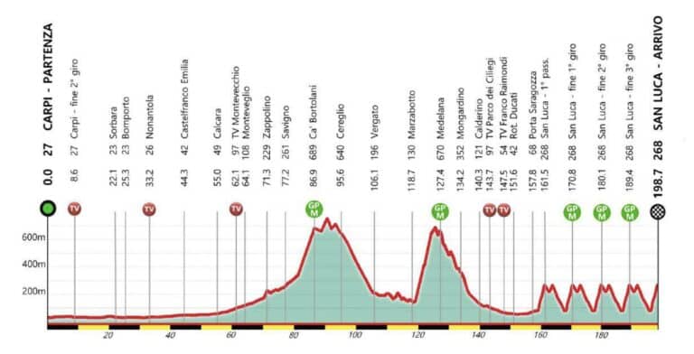 Tour d’Emilie 2022 : Parcours et profil