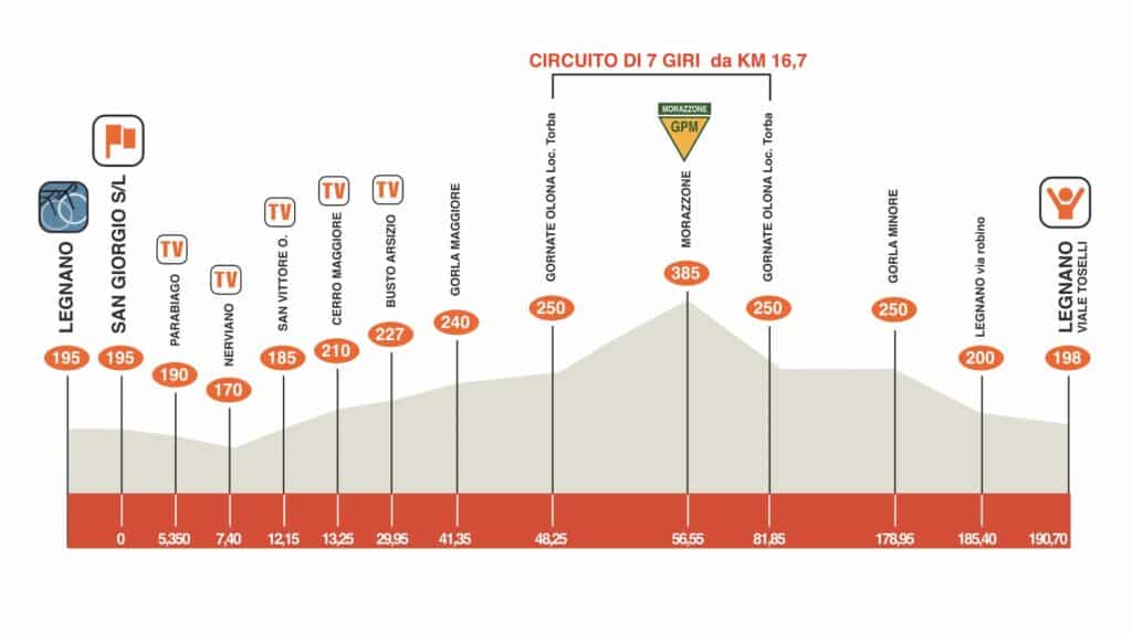 Coppa Bernocchi 2022 Parcours et profil