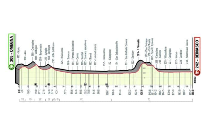 Gran Piemonte 2022 parcours et profil