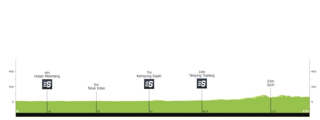 Profil de la 4e étape du Tour de Langkawi