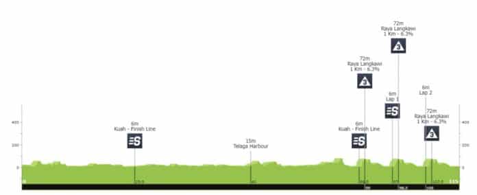 tour de langkawi 2022 start list