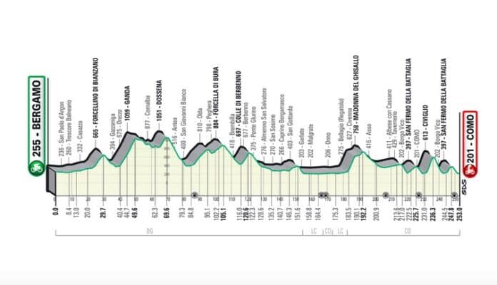 Tour de Lombardie 2022 parcours et profil