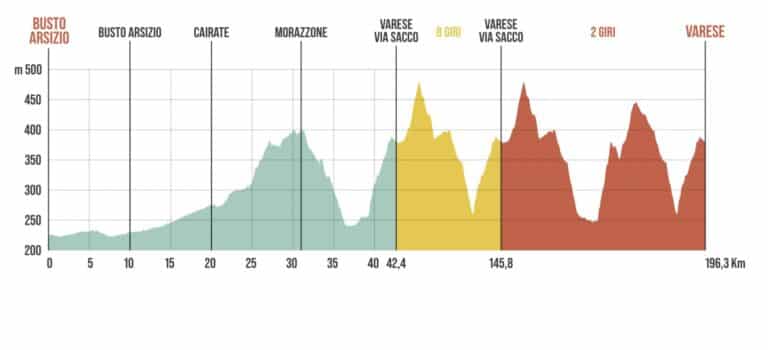 Trois Vallées Varésines 2022 : Parcours et profil