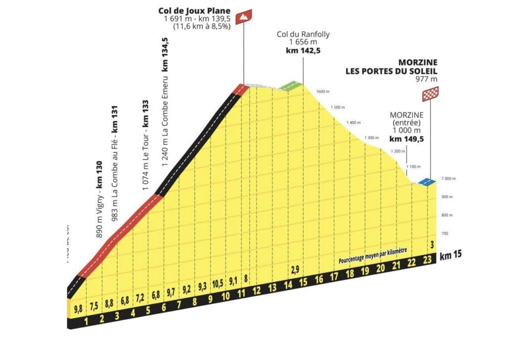 trace gpx etape du tour 2023