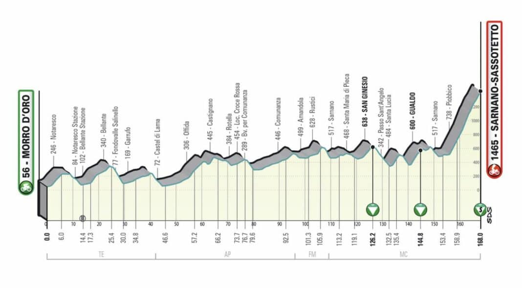 TirrenoAdriatico 2023 Parcours, étapes, engagés, classements