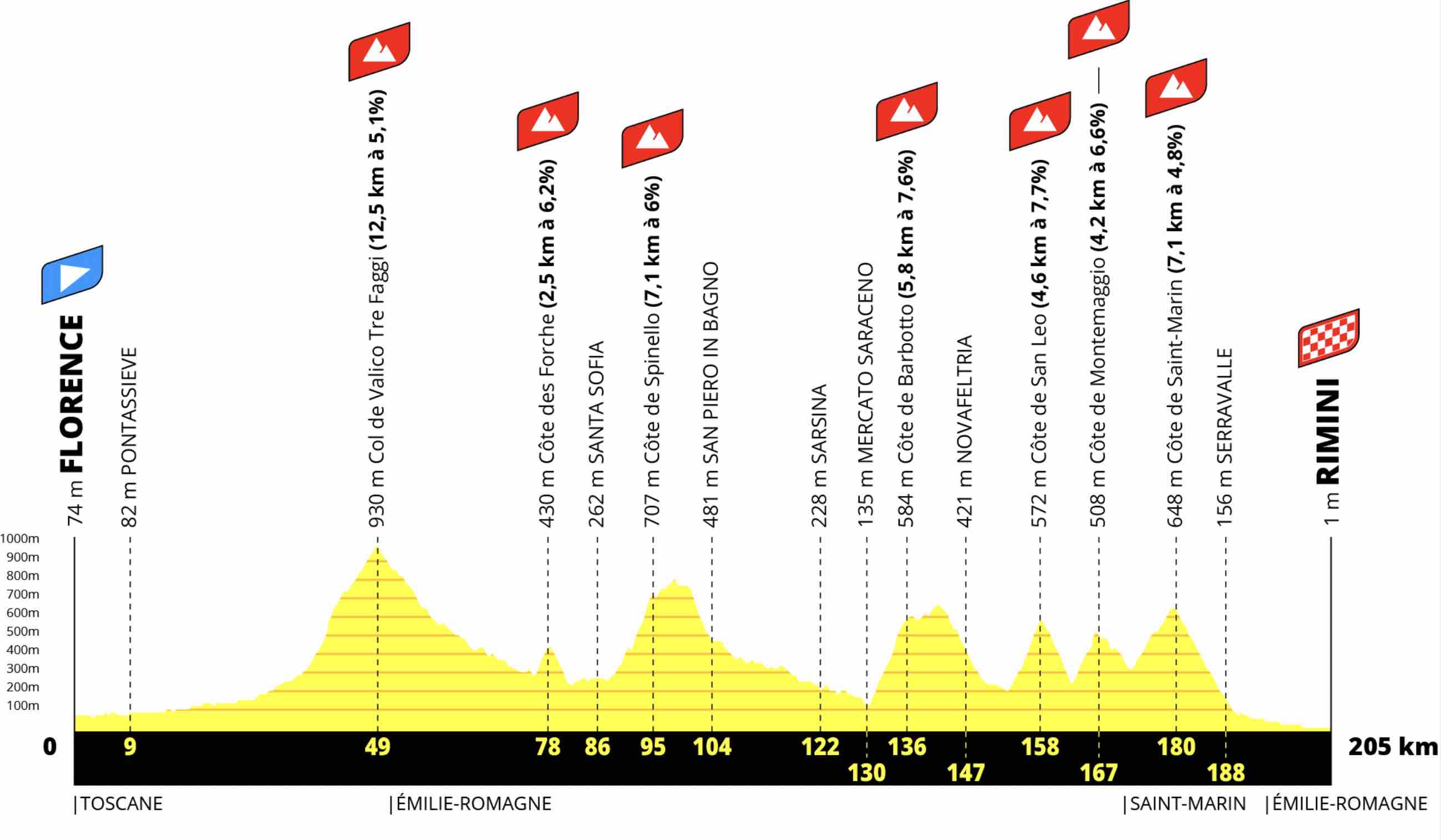 Tour De France 2024 Profil Etape 1 