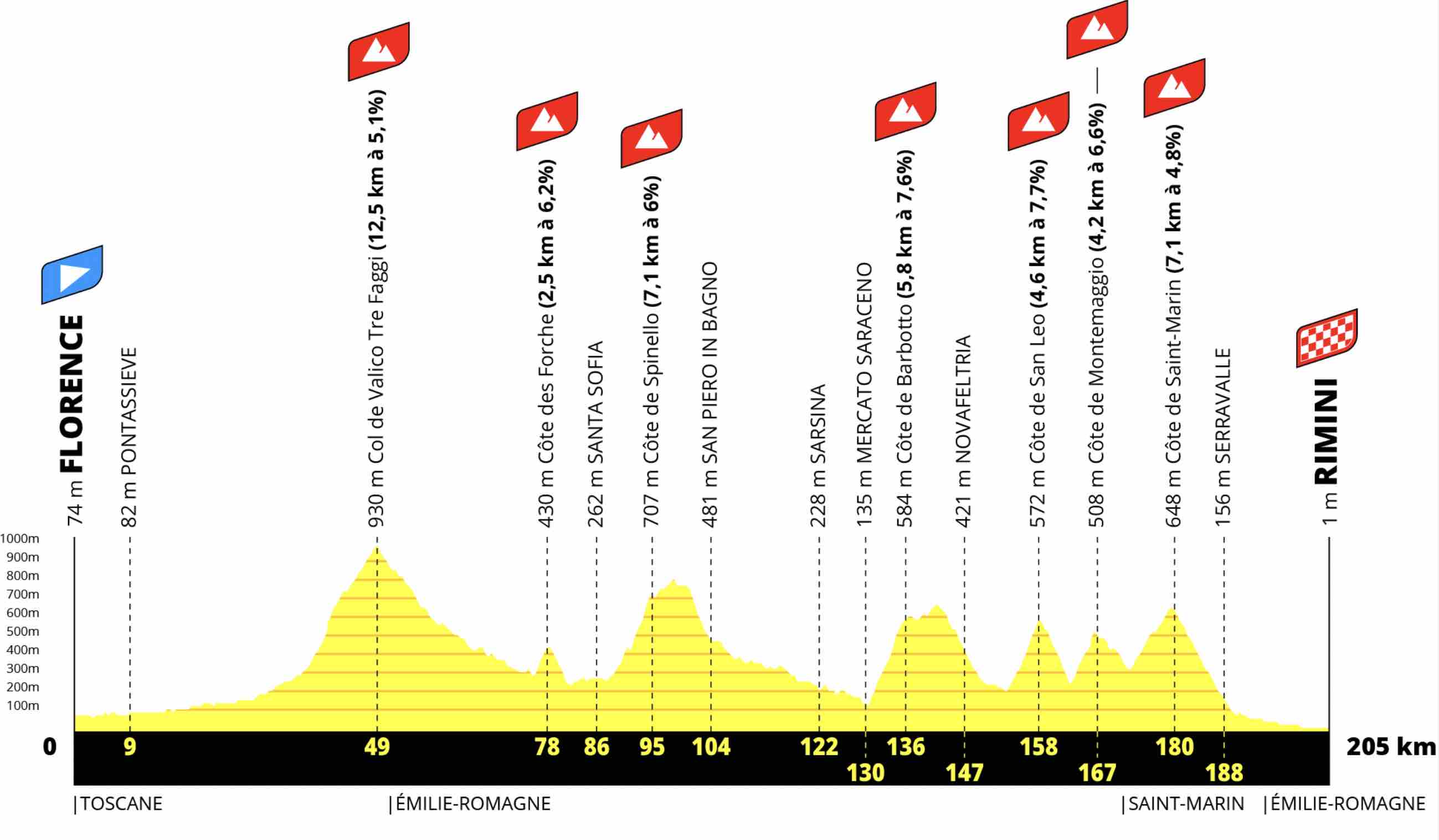    Tour De France 2024 Profil Etape 1 