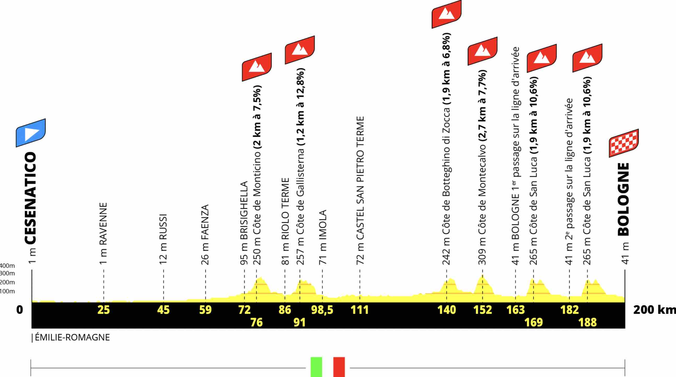 Tour De France 2024 Stage 6 Map Eadie Gusella