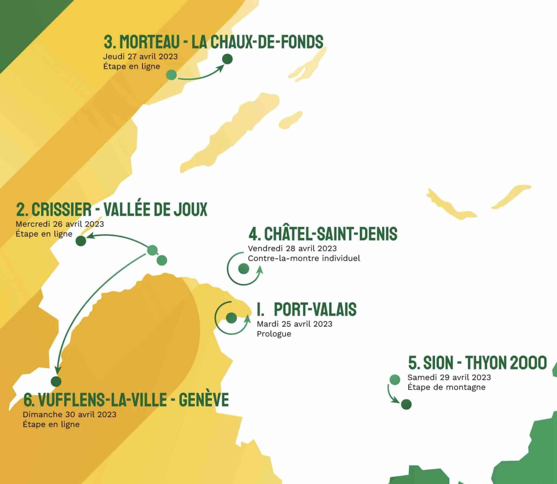 Tour De Romandie 2023 : Parcours, étapes, Engagés, Classements