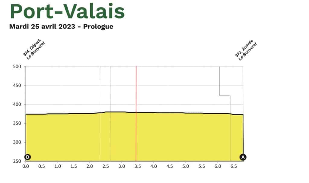 Profil Prologue du Tour de Romandie 2023