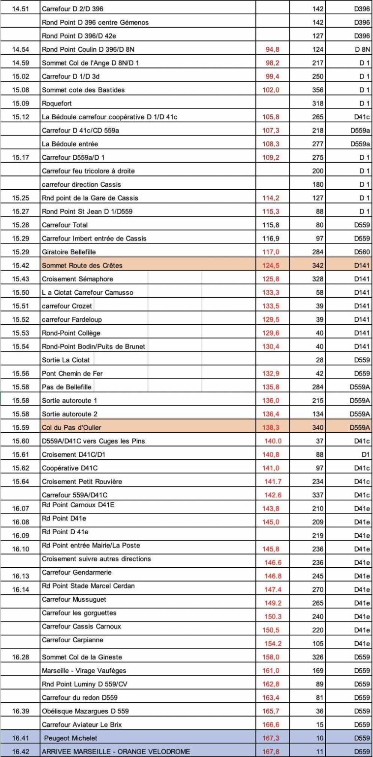 Grand Prix La Marseillaise 2023 Horaires et itinéraire Grand Prix La Marseillaise 2023 Horaires et itinéraire