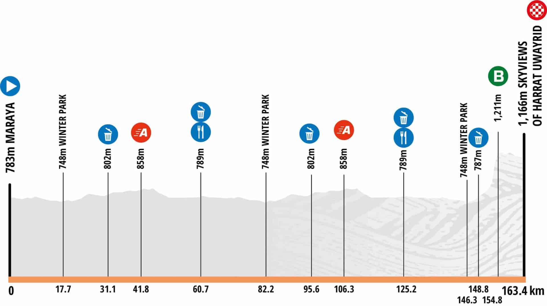 saudi tour 2023 start list