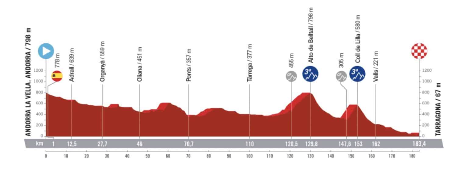 Tour D'Espagne - Vuelta 2023 : Parcours, Dates, étapes, Engagés ...