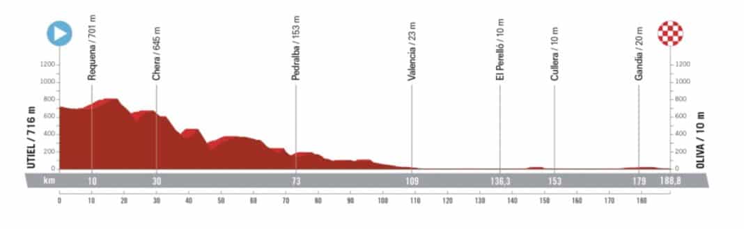 Tour D'Espagne - Vuelta 2023 : Parcours, Dates, étapes, Engagés ...