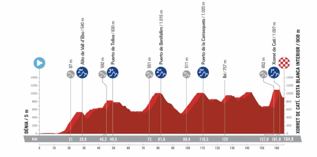 Tour D'Espagne - Vuelta 2023 : Parcours, Dates, étapes, Engagés ...