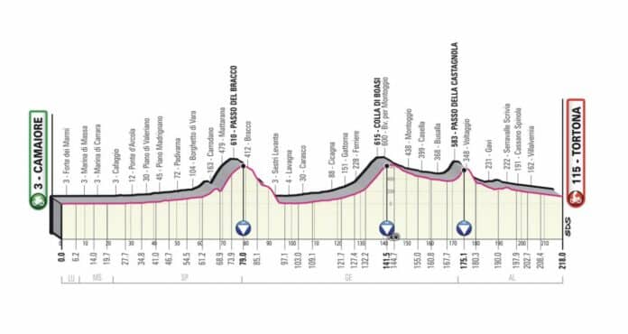 tour d'italie 2023 classement general complet