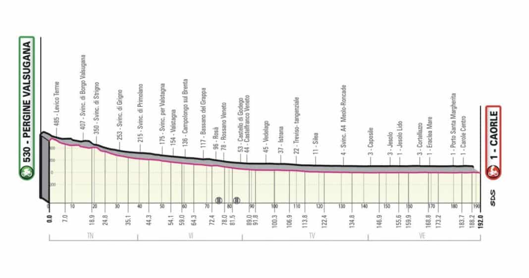 tour d'italie 2023 classement general complet