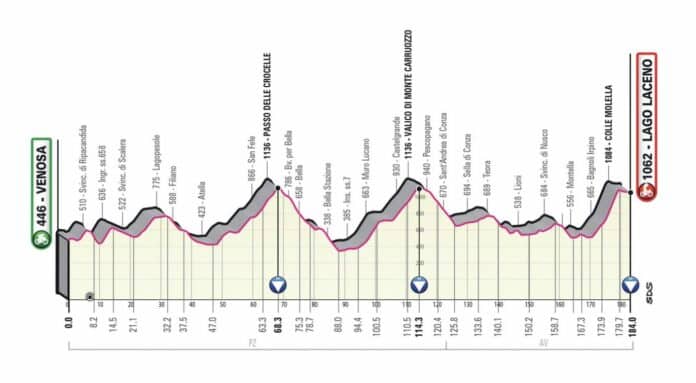 tour d'italie 2023 classement general complet