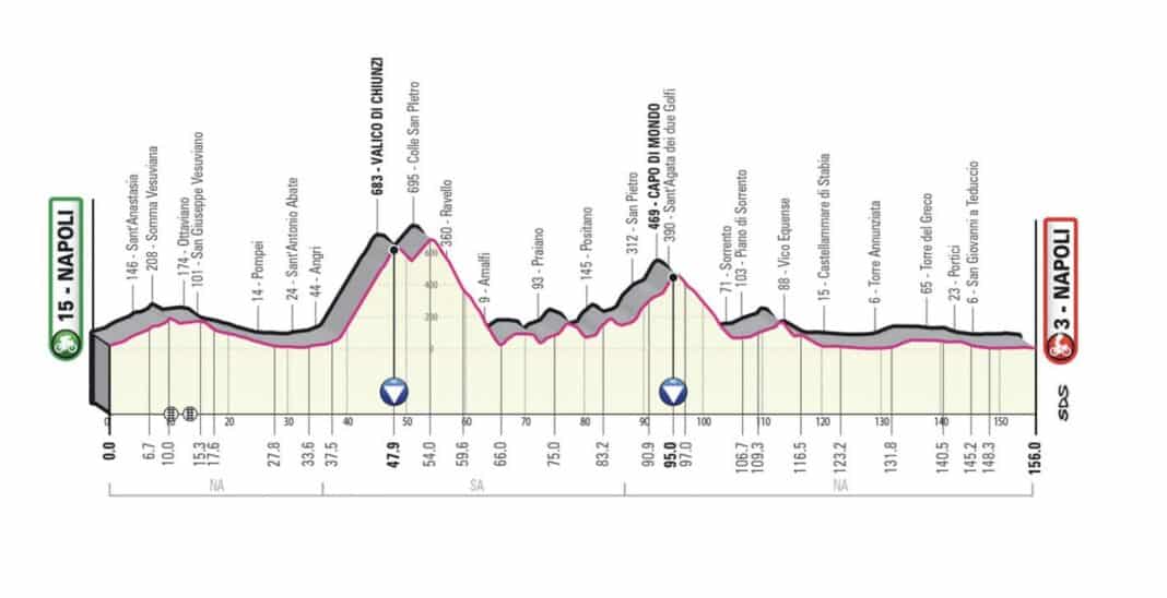 classement etape tour d'italie