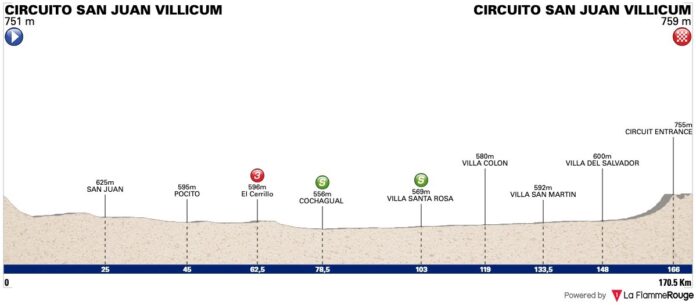 Tour de San Juan 2023 parcours et profil de la 7e étape